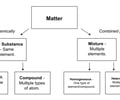 Image: How do we classify matter?