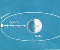 Image: universal law of gravitation