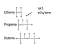 Image: Examples of alkenes