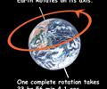 Image: axis of rotation