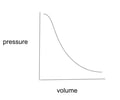 Image: What is the relationship between pressure and volume?