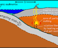 Image: subduction