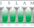 Image: Five Pillars of Islam