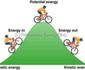 Image: Potential Energy