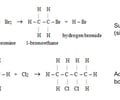 Image: Difference between substitution and addition