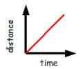 Image: constant