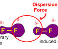 Image: Define van der Waals (London dispersion) forces