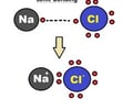 Image: Define ionic bonding