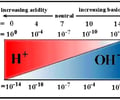 Image: Alkaline
