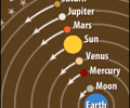 Image: geocentric