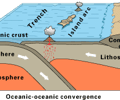 Image: Ocean trenches