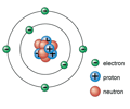 Image: Chadwick model of the atom