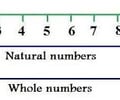 Image: Natural Numbers