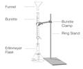Image: How is a titration experiment setup?