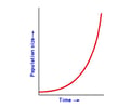 Image: shows increase in speed