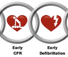 Image: survival rate with AED
