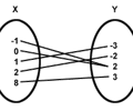 Image: output function