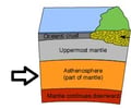 Image: asthenosphere