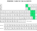 Image: Where are the metalloids located on the periodic table?