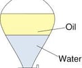 Image: What piece of equipment is used to separate immiscible layers?