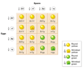 Image: Dihybrid cross