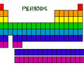 Image: periods on periodic table