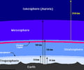 Image: mesosphere