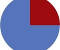 Image: How many degrees in a quarter of a circle?