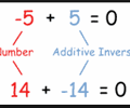 Image: Additive Inverse
