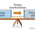 Image: First Law of Thermodynamics
