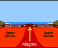 Image: Sea Floor Spreading