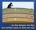 Image: relative dating