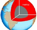 Image: Mantle