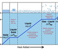 Image: How is energy changing when there is NOT temperature change?