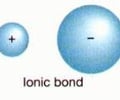 Image: Define an ionic bond