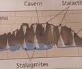 Image: Stalactites, Stalagmites and Pillars