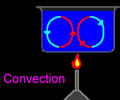 Image: convection current