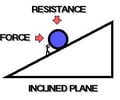 Image: Inclined Plane