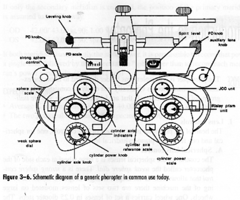 Image: phoropter parts