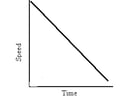 Image: shows decrease in speed