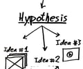 Image: Hypothesis