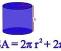Image: Surface Area of a cylinder