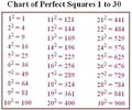 Image: perfect square