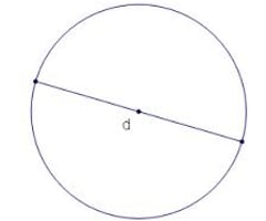 Image: The circles diameter is important why?