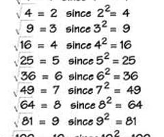 Image: What is the inverse of an exponent?