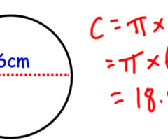 Image: The circles circumference is important why?