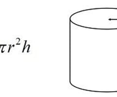 Image: Volume of Cylinder