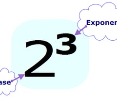 Image: How do exponents work?