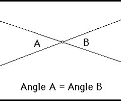 Image: Vertical angle