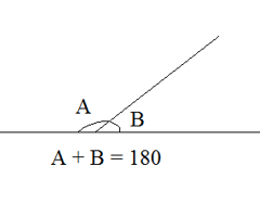 Image: Supplementary Angle